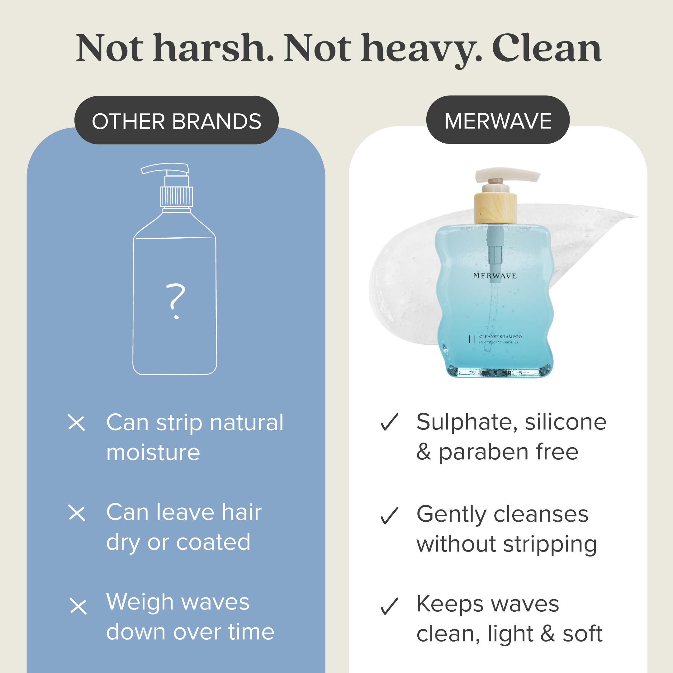 Cleanse Shampoo - 1 Litre – Merwave